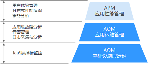 AOM APM AOM 1.0