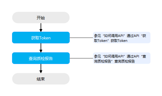 点击放大