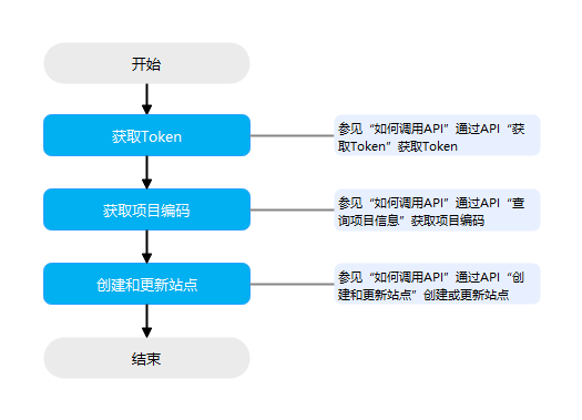 点击放大