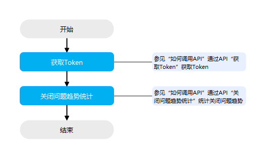 点击放大