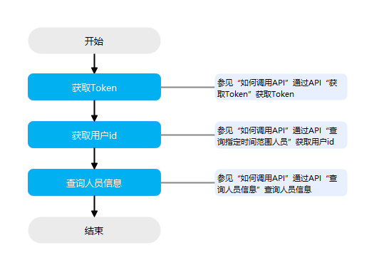 点击放大