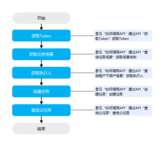 点击放大