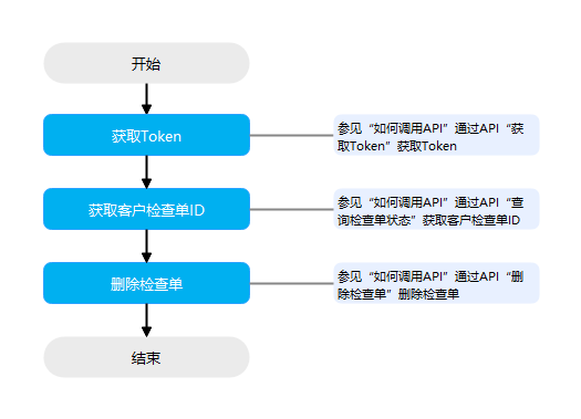 点击放大