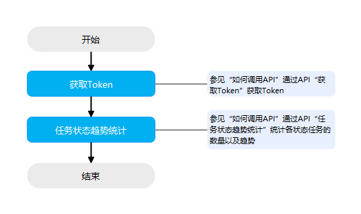 点击放大