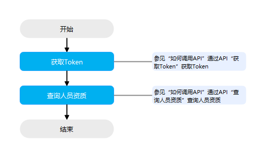 点击放大