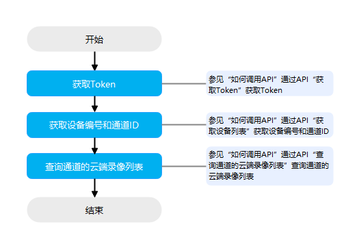 点击放大