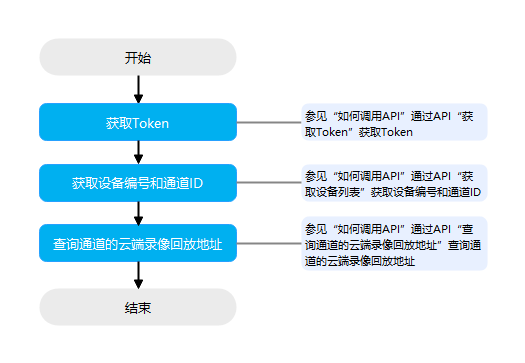 点击放大