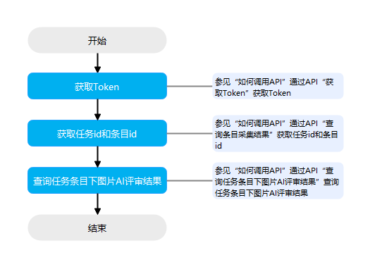 点击放大