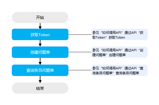 点击放大