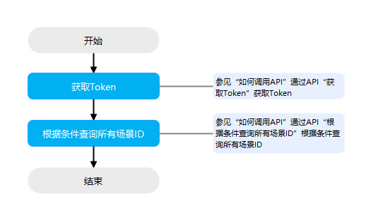 点击放大