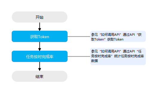 点击放大
