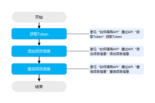 点击放大