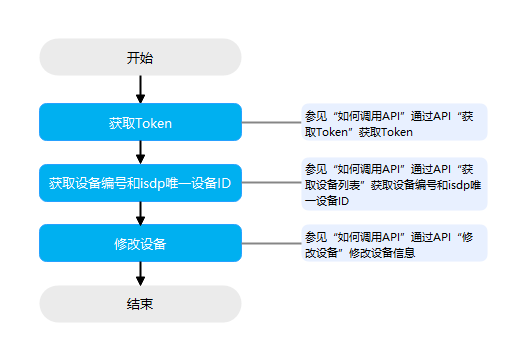 点击放大