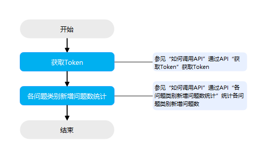 点击放大