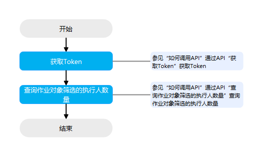点击放大