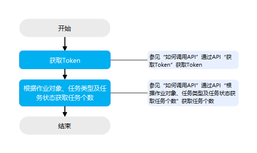 点击放大