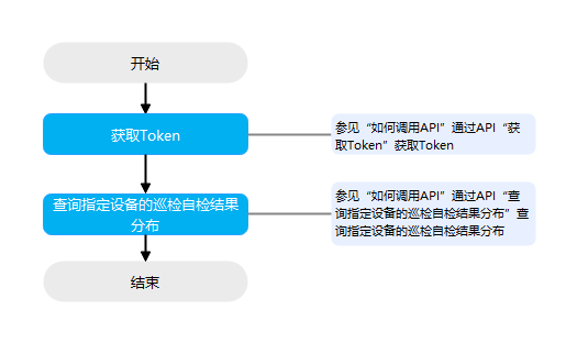 点击放大