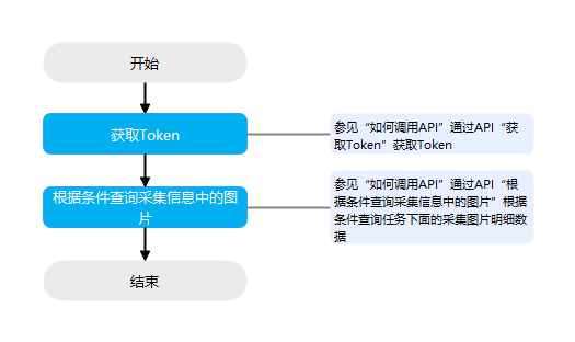 点击放大