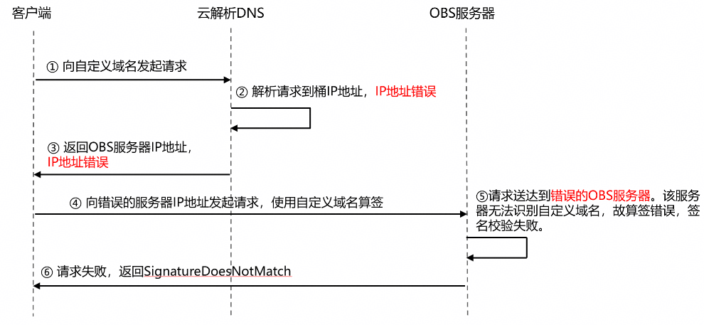 点击放大