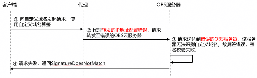 点击放大