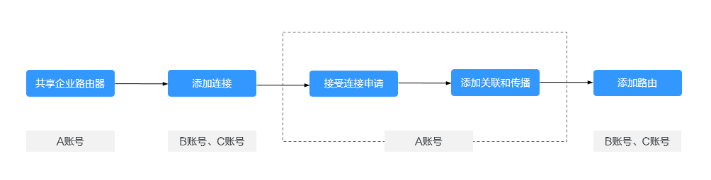 点击放大
