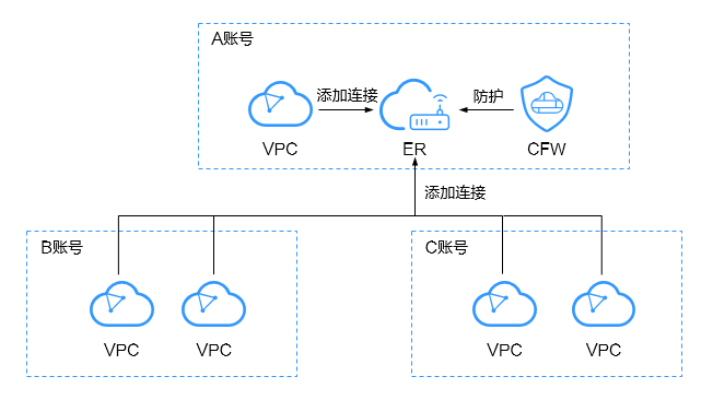 点击放大