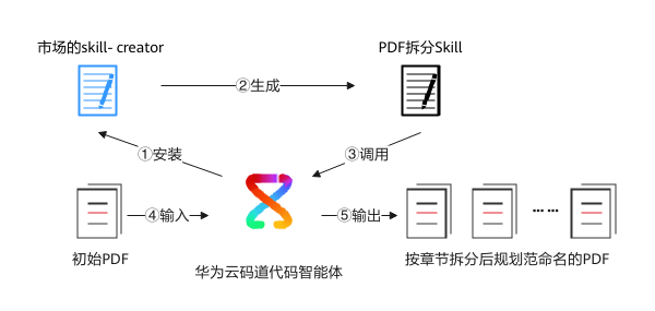 点击放大