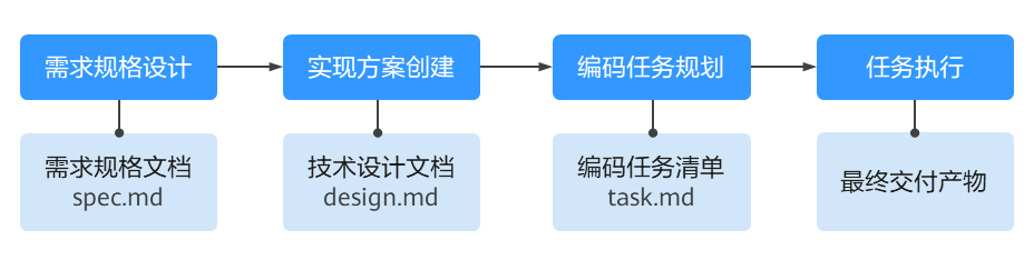 点击放大