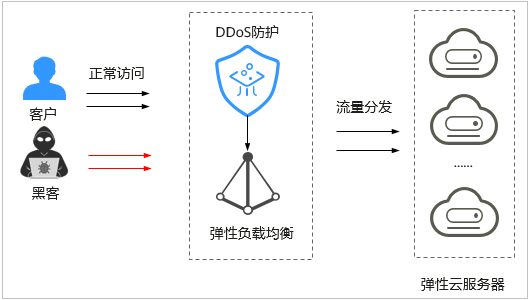 点击放大