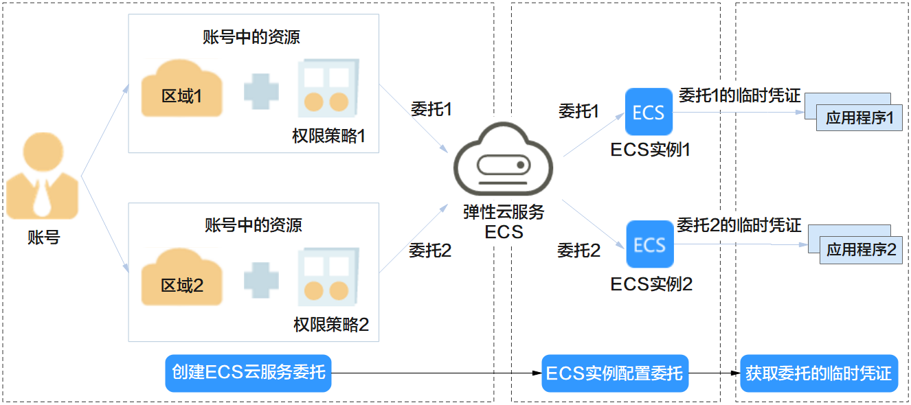 点击放大