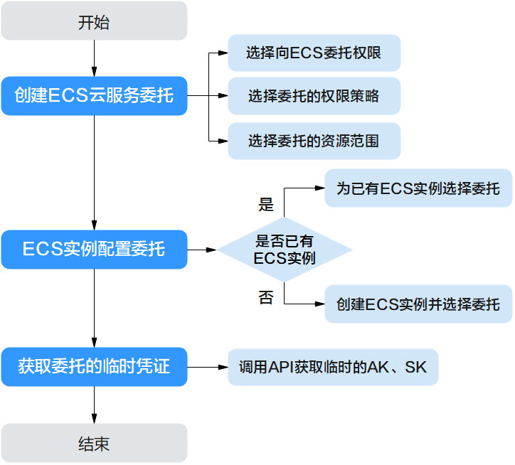 点击放大