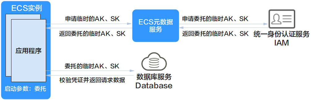 点击放大