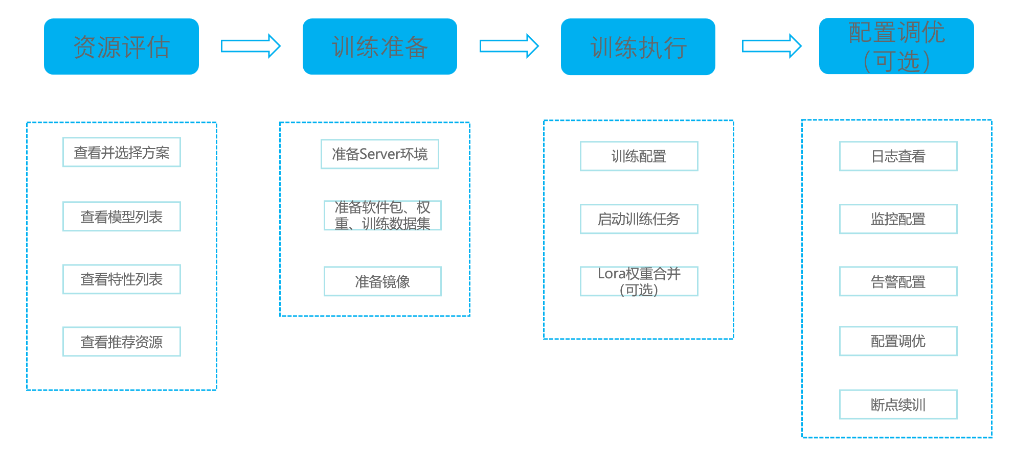点击放大