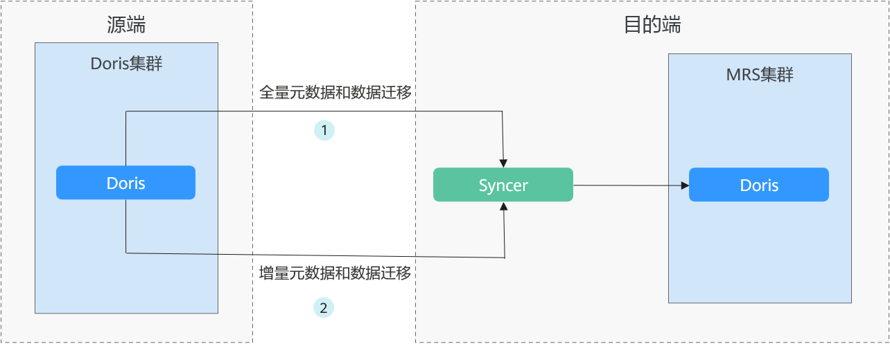 点击放大
