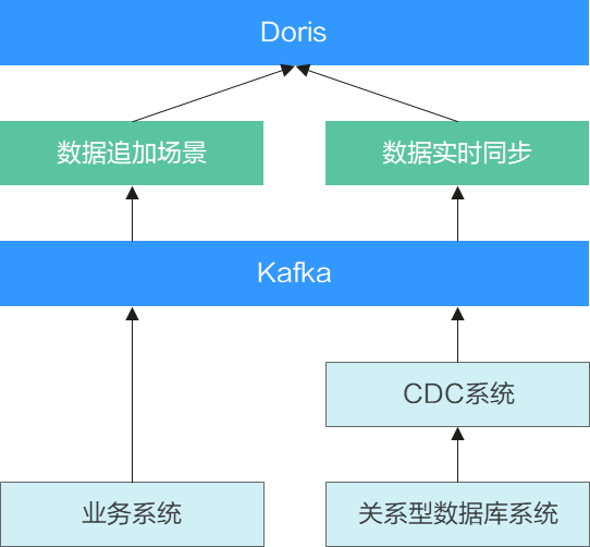 点击放大