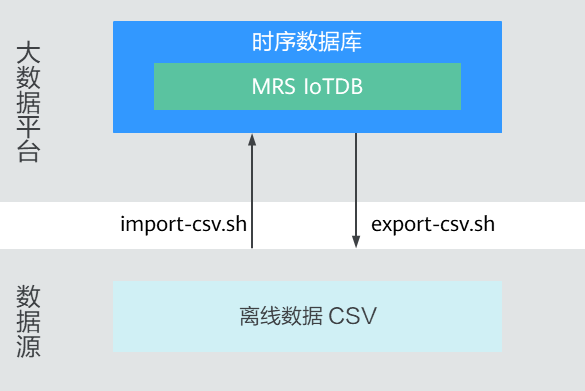 点击放大