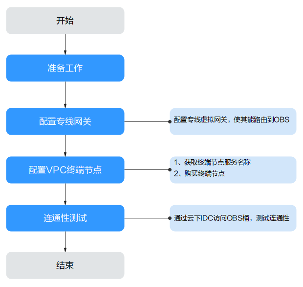 点击放大