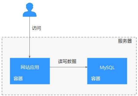 nodejs dockerfile