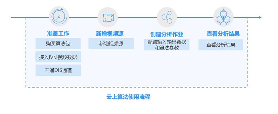 点击放大