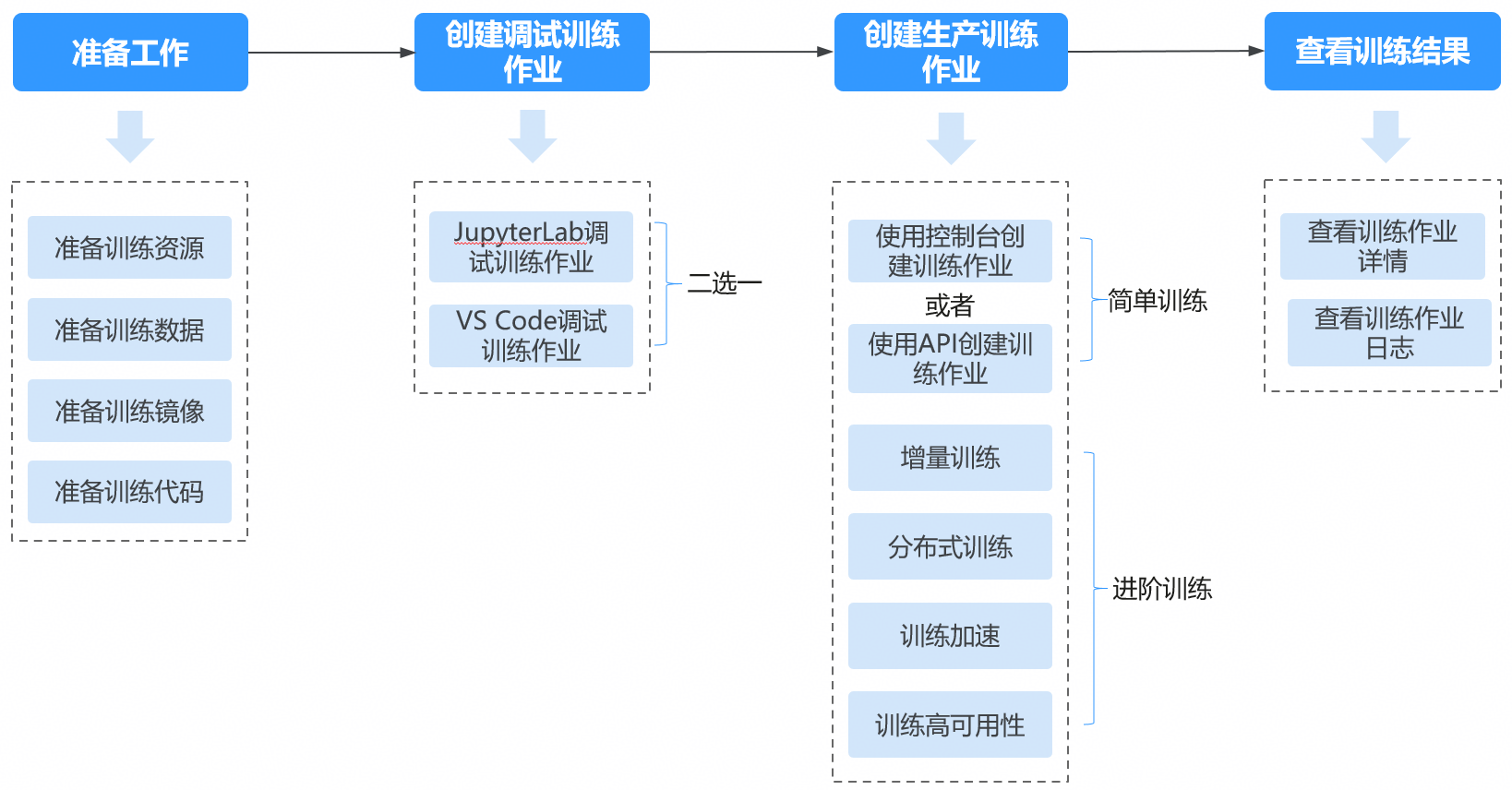 点击放大