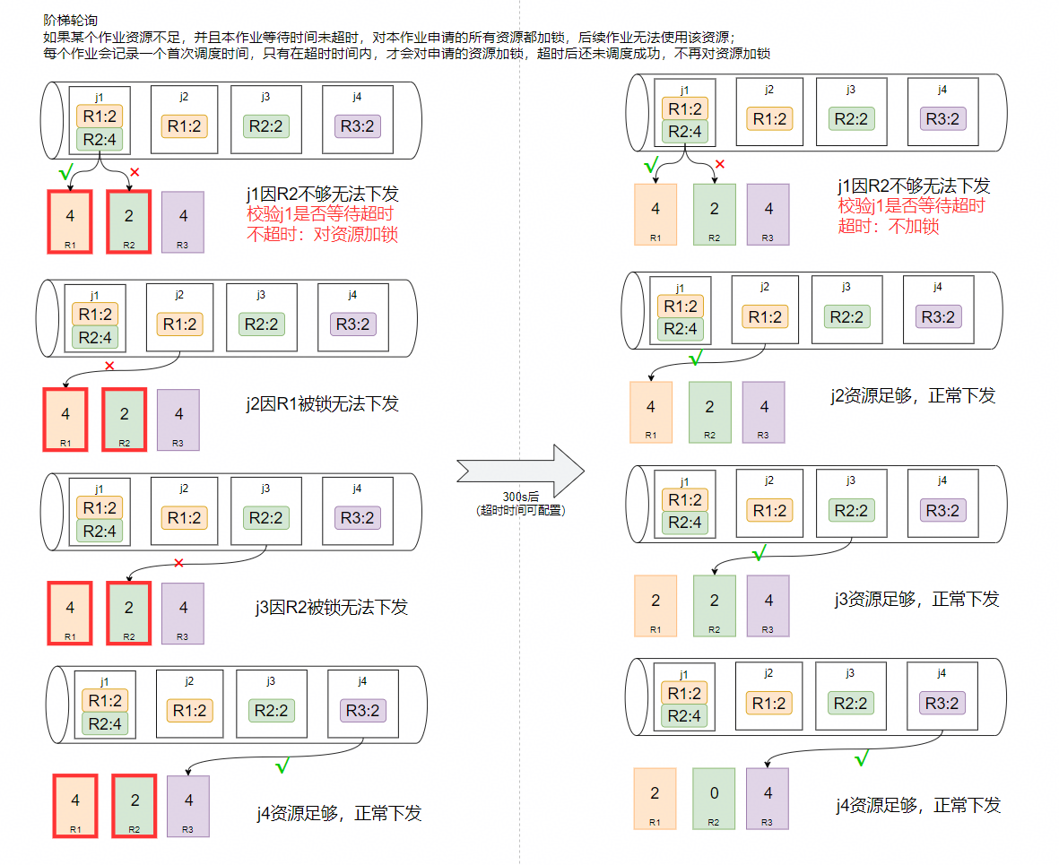 点击放大