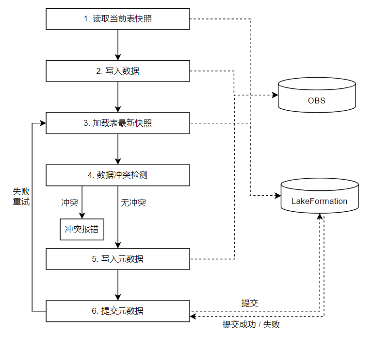 点击放大