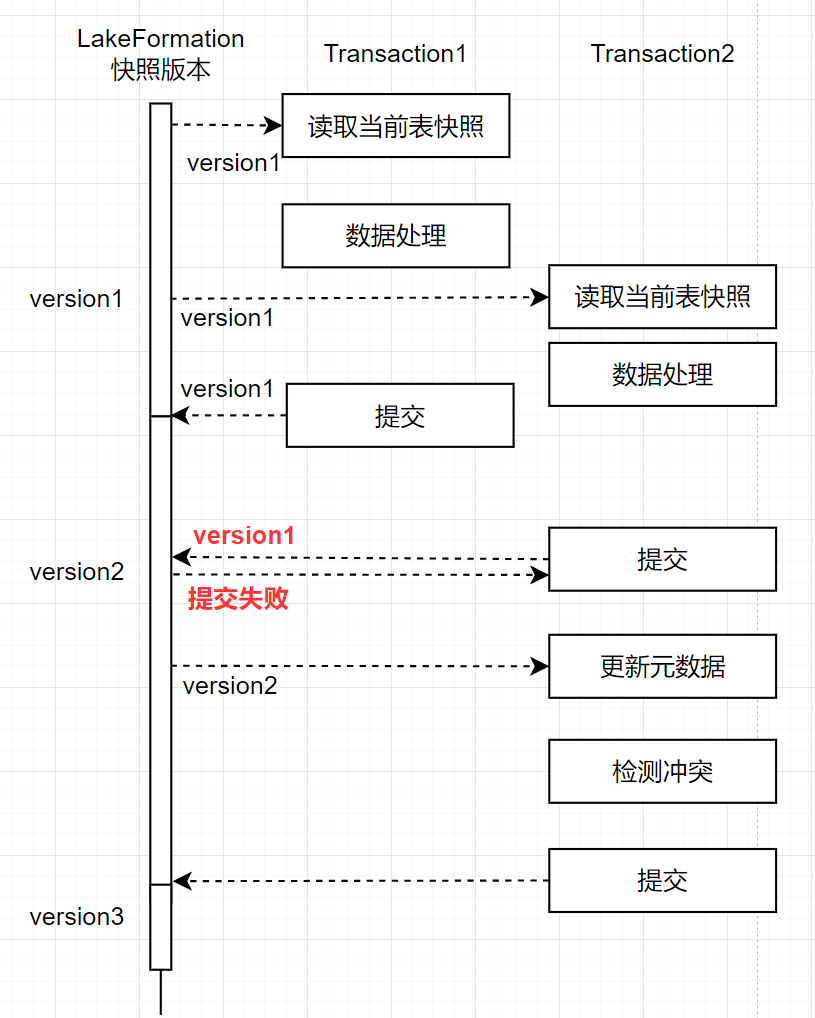 点击放大