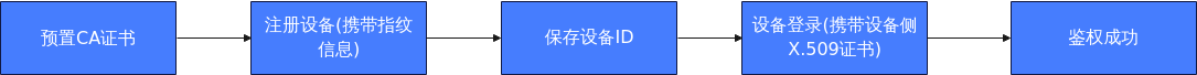 点击放大
