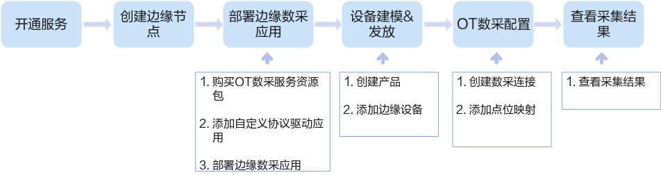 点击放大