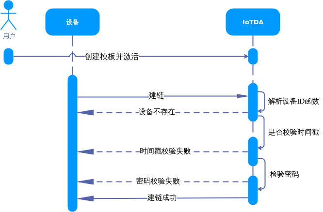 点击放大