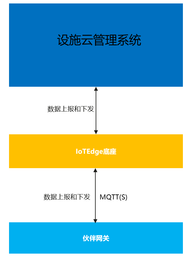 点击放大