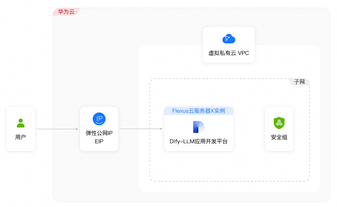 点击放大