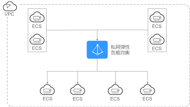 点击放大
