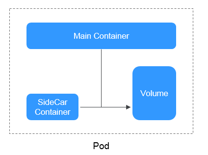 Click to enlarge
